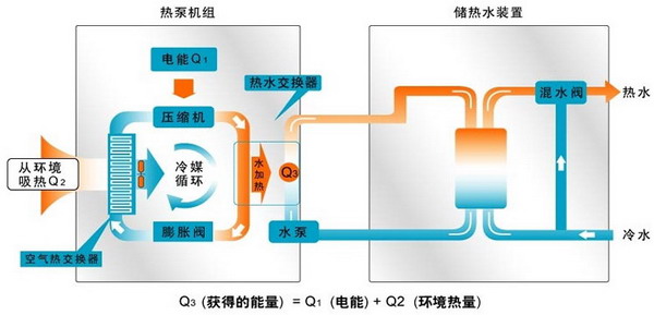 水源熱泵維護(hù)保養(yǎng)：水源熱泵如何維護(hù)？