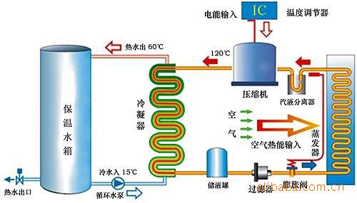 水源熱泵維護(hù)保養(yǎng)：水源熱泵如何維護(hù)？