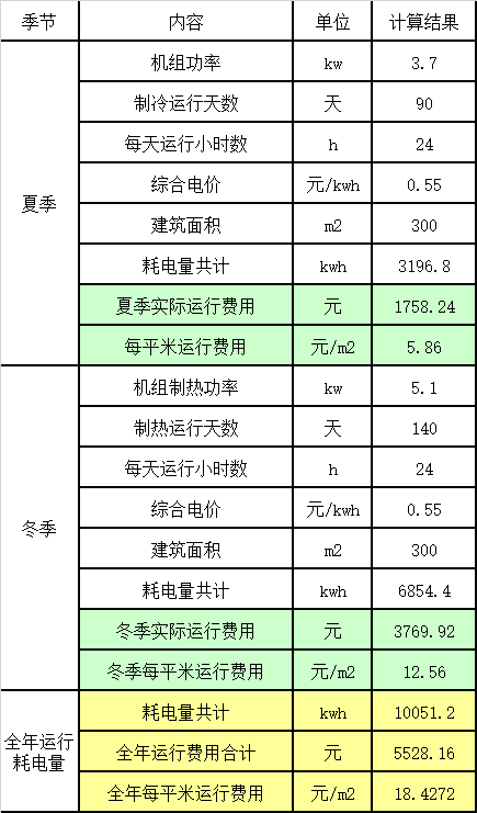 地源熱泵報(bào)價(jià)方案