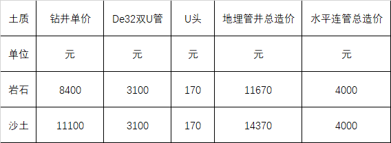 地源熱泵報(bào)價(jià)方案