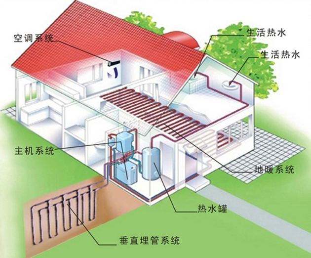 別墅地源熱泵中央空調設計方案