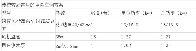 別墅地源熱泵中央空調設計方案