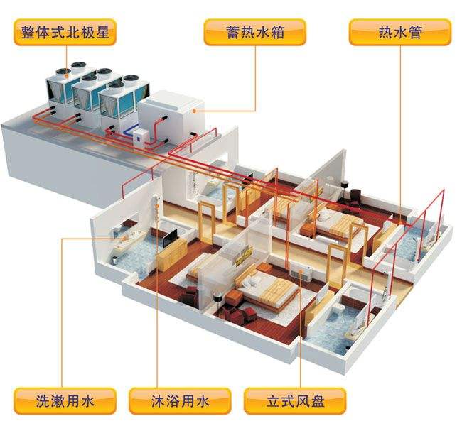 空氣源熱泵采暖效果怎么樣？