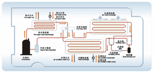 空氣源熱泵采暖效果怎么樣？