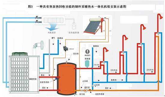 什么是空氣源熱泵？空氣源熱泵采暖原理分析