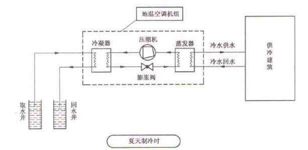 什么是空氣源熱泵？空氣源熱泵采暖原理分析