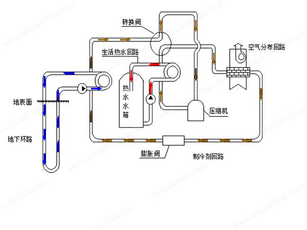 醫(yī)院地源熱泵中央空調(diào)系統(tǒng)的建筑應(yīng)用