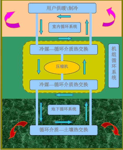 地源熱泵原理及地源熱泵特點(diǎn)