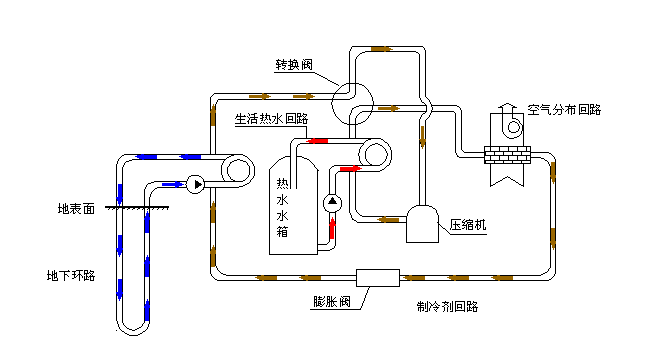 地源熱泵原理及地源熱泵特點(diǎn)