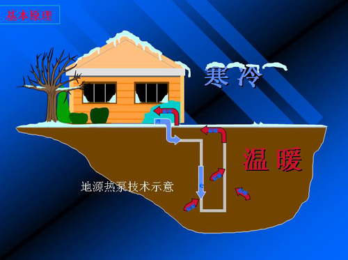 地源熱泵原理及地源熱泵特點(diǎn)