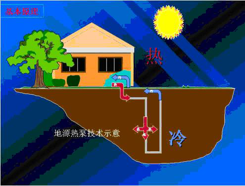 地源熱泵原理及地源熱泵特點(diǎn)