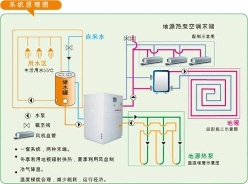 地源熱泵系統(tǒng)在廠房、工業(yè)園等工業(yè)建筑上的應(yīng)用