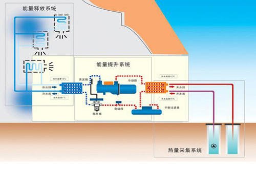 地源熱泵系統(tǒng)在廠房、工業(yè)園等工業(yè)建筑上的應(yīng)用