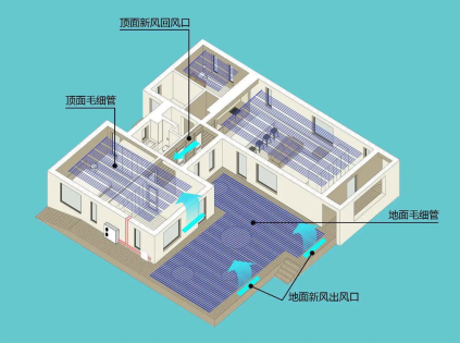 三恒系統(tǒng)五恒系統(tǒng)與地源熱泵系統(tǒng)的差異