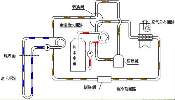 三恒系統(tǒng)五恒系統(tǒng)與地源熱泵系統(tǒng)的差異