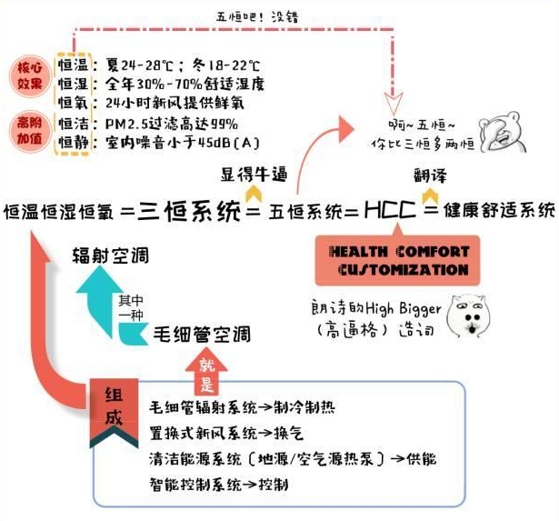 三恒系統(tǒng)每平米造價(jià)，安裝三恒系統(tǒng)五恒系統(tǒng)費(fèi)用計(jì)算