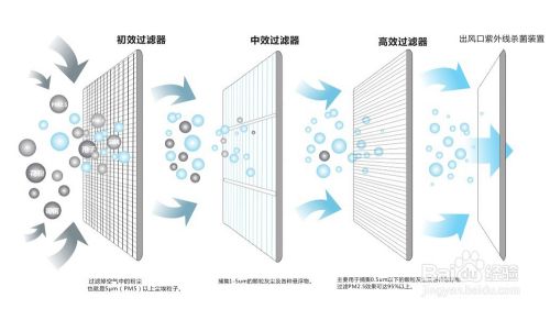 什么是真正的五恒系統(tǒng)？