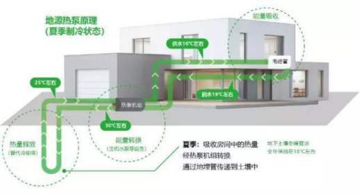 五恒系統(tǒng)的特點：“五恒”科技，于“細(xì)微”處知冷暖