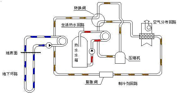 五恒系統(tǒng)與地源熱泵差異：毛細管網(wǎng)輻射系統(tǒng)的冷熱源