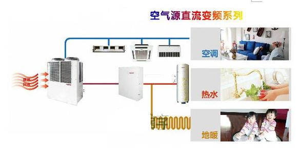 空氣能熱泵采暖原理常識以及和空調(diào)的區(qū)別