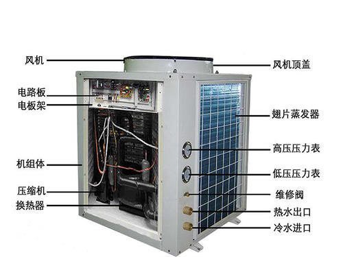 空氣能熱泵采暖原理常識以及和空調(diào)的區(qū)別