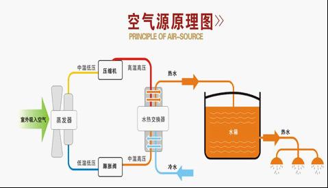 空氣能熱泵在花卉大棚中采暖怎么樣？