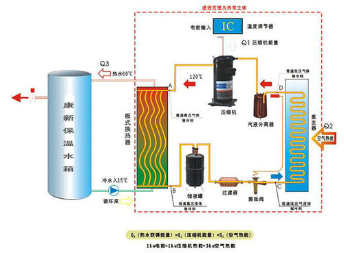 空氣能熱泵在花卉大棚中采暖怎么樣？