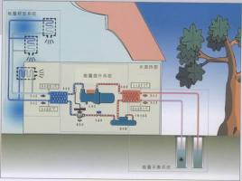 污水源熱泵如何進(jìn)化城市污水？