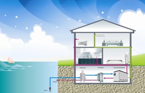 污水源熱泵如何進(jìn)化城市污水？