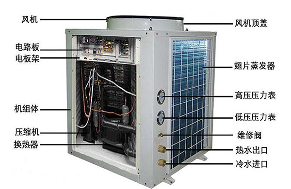 空氣能熱泵和空調(diào)的區(qū)別有哪些？