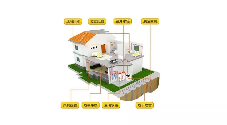 花園別墅制冷供暖神器-別墅地源熱泵系統(tǒng)