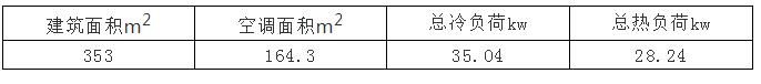 別墅地源熱泵實施方案及別墅地源熱泵設(shè)計