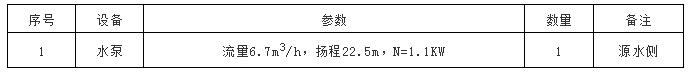 別墅地源熱泵實施方案及別墅地源熱泵設(shè)計