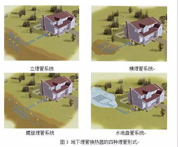 別墅地源熱泵實施方案及別墅地源熱泵設(shè)計