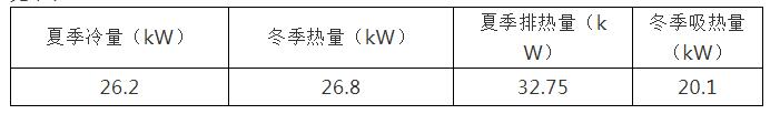 別墅地源熱泵實施方案及別墅地源熱泵設(shè)計