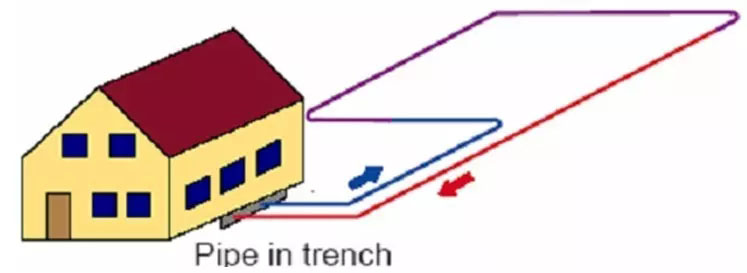 地源熱泵系統(tǒng)原理及地源熱泵系統(tǒng)分類