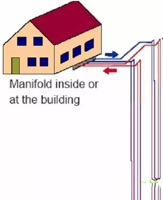 地源熱泵系統(tǒng)原理及地源熱泵系統(tǒng)分類