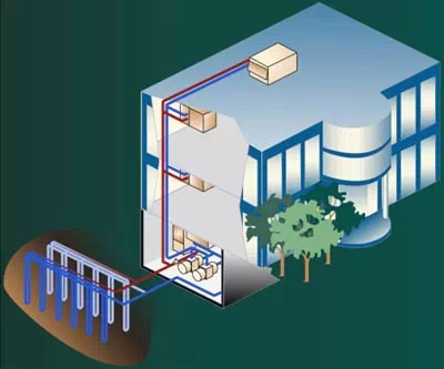 地源熱泵系統(tǒng)原理及地源熱泵系統(tǒng)分類