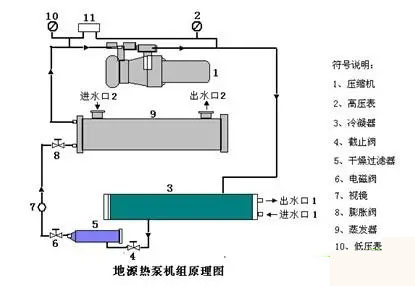 地源熱泵系統(tǒng)原理及地源熱泵系統(tǒng)分類