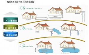 地源熱泵系統(tǒng)節(jié)能效果怎么樣？