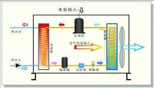 地源熱泵技術(shù)原理分析