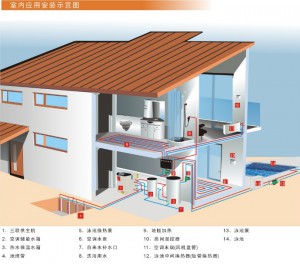 地源熱泵技術(shù)原理分析