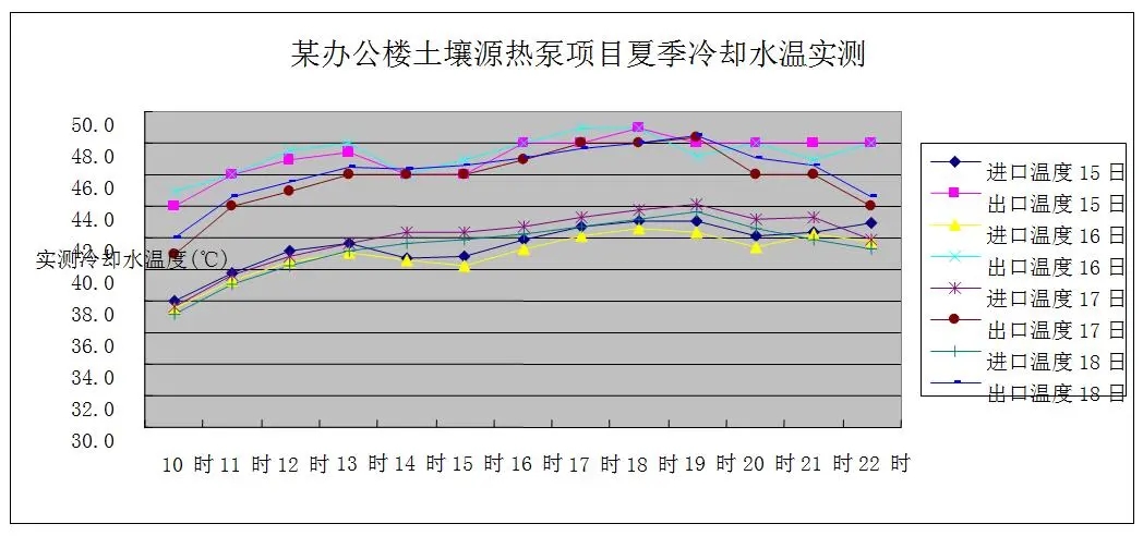 地源熱泵在綠色建筑中的運(yùn)行與維護(hù)的意義