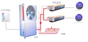 地源熱泵節(jié)能環(huán)保的具體表現(xiàn)在哪？