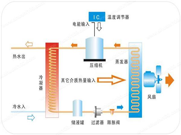 空氣源熱泵“地暖+中央空調(diào)”常見問題及解答