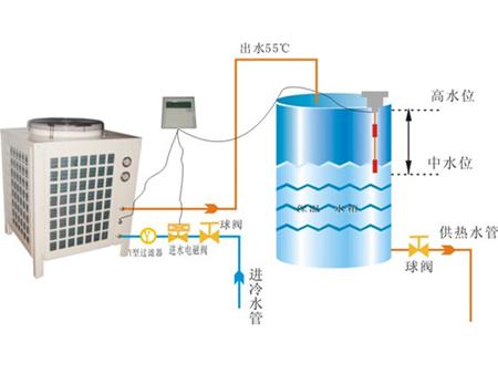 空氣源熱泵“地暖+中央空調(diào)”常見問題及解答