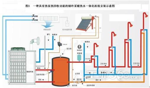 空氣源熱泵“地暖+中央空調(diào)”常見問題及解答