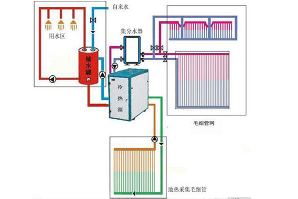 詳解三恒系統(tǒng)智能家居工作原理