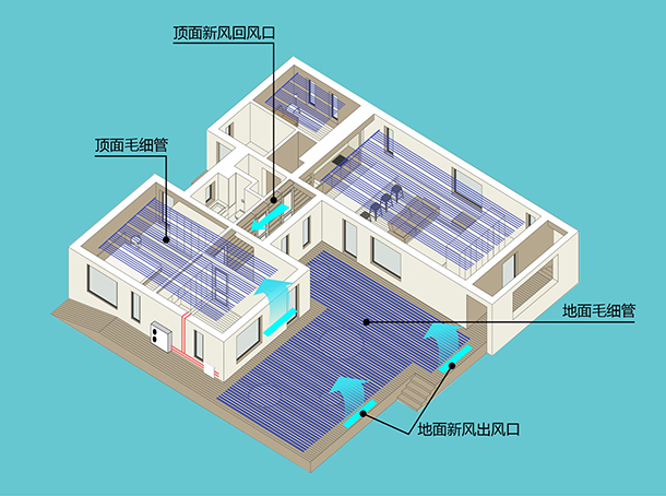 詳解三恒系統(tǒng)智能家居工作原理