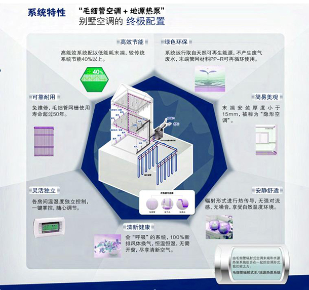 毛細(xì)管空調(diào)五恒系統(tǒng)常見(jiàn)問(wèn)題及解答